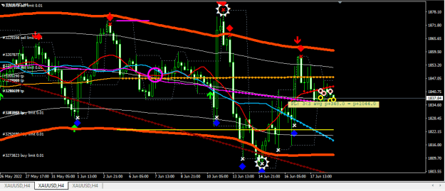 Click to Enlarge

Name: XAUUSD.png
Size: 23 KB