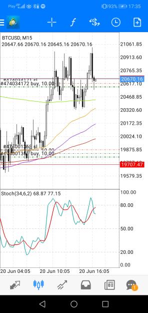 Click to Enlarge

Name: Screenshot_20220620_173507_net.metaquotes.metatrader4.jpg
Size: 603 KB