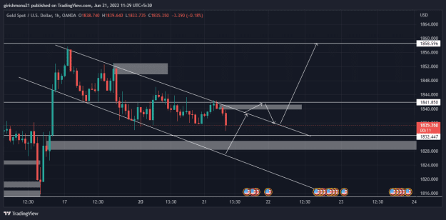 Click to Enlarge

Name: XAUUSD_2022-06-21_11-29-50_b33fa.png
Size: 27 KB