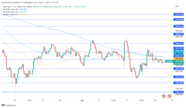 Click to Enlarge

Name: XAUUSD_2022-06-21_09-17-13.png
Size: 38 KB