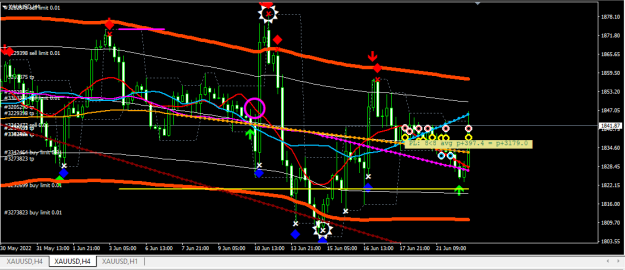 Click to Enlarge

Name: XAUUSD.png
Size: 23 KB
