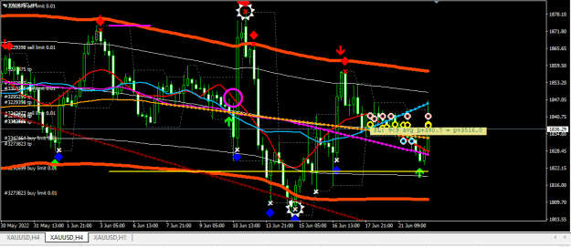 Click to Enlarge

Name: XAUUSD.png
Size: 23 KB
