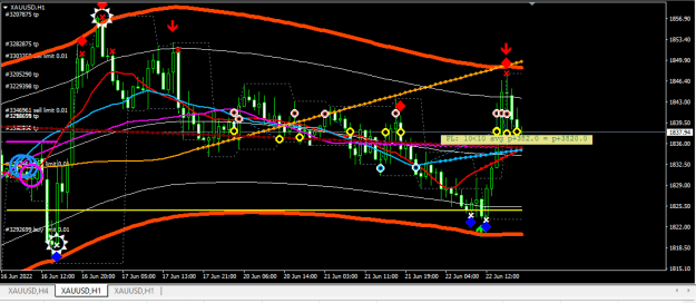 Click to Enlarge

Name: XAUUSD.png
Size: 23 KB