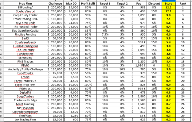 Click to Enlarge

Name: Prop ranks.PNG
Size: 26 KB