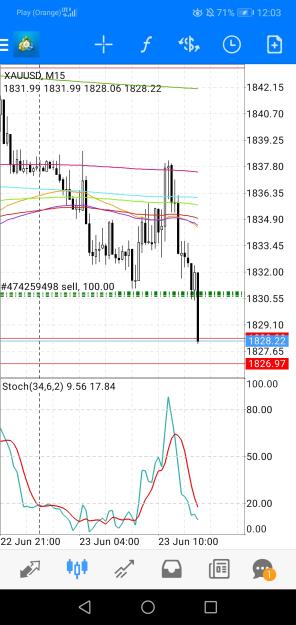 Click to Enlarge

Name: Screenshot_20220623_120349_net.metaquotes.metatrader4.jpg
Size: 589 KB