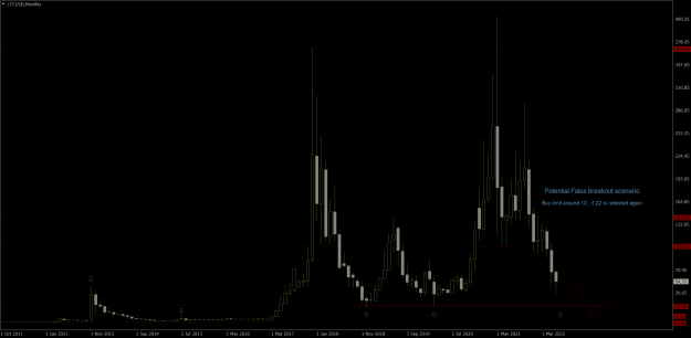 Click to Enlarge

Name: LTCUSDMonthly 24.6.22 y.png
Size: 26 KB