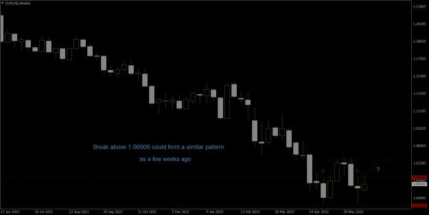 Click to Enlarge

Name: EURUSDWeekly 24.6.22 yy.png
Size: 19 KB