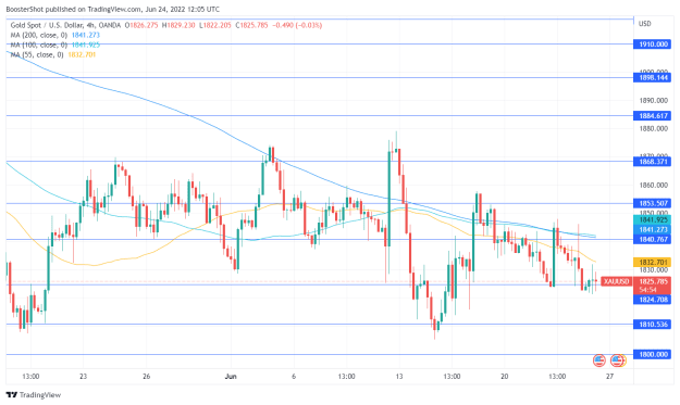 Click to Enlarge

Name: XAUUSD_2022-06-24_08-05-06.png
Size: 36 KB