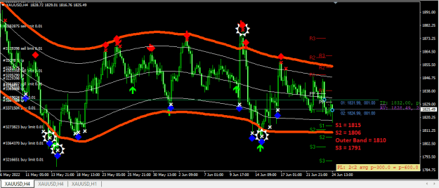 Click to Enlarge

Name: XAUUSD.png
Size: 25 KB