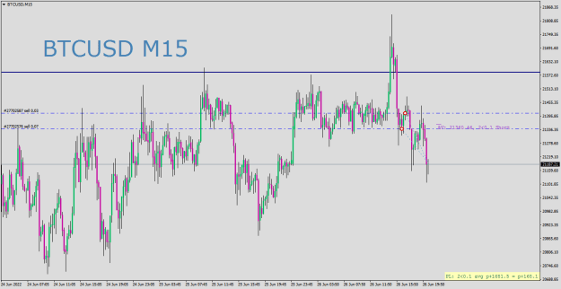 Click to Enlarge

Name: BTCUSDM15.png
Size: 18 KB