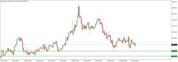 Click to Enlarge

Name: GOLDDaily_June 26, 2022.png
Size: 13 KB