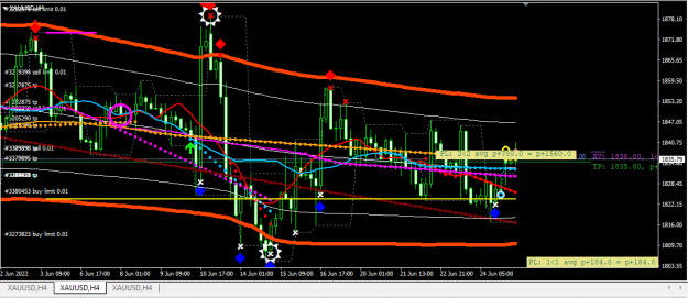 Click to Enlarge

Name: XAUUSD.png
Size: 24 KB