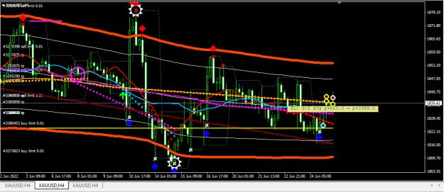 Click to Enlarge

Name: XAUUSD.png
Size: 23 KB