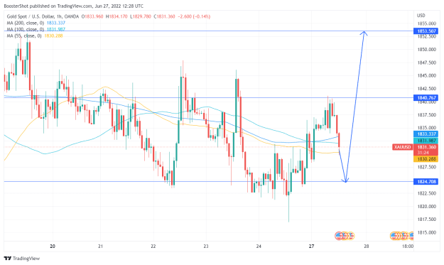 Click to Enlarge

Name: XAUUSD_2022-06-27_08-28-36.png
Size: 41 KB