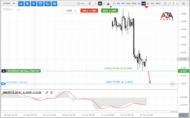 Click to Enlarge

Name: Natgas-27-06-2022-l.png
Size: 22 KB
