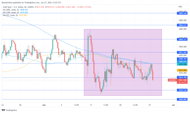 Click to Enlarge

Name: XAUUSD_2022-06-27_11-25-06.png
Size: 33 KB