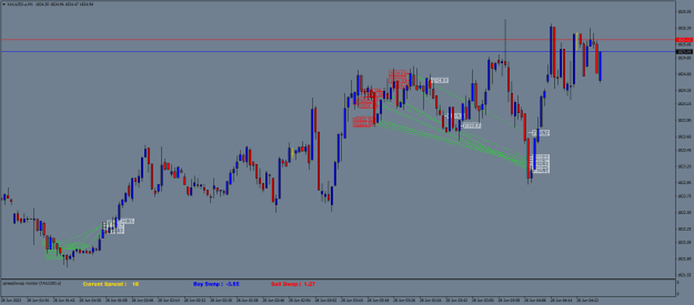 Click to Enlarge

Name: XAUUSD.aM1.png
Size: 22 KB