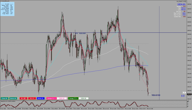 Click to Enlarge

Name: 28.06.2022.XAUUSD.aM1.png
Size: 45 KB