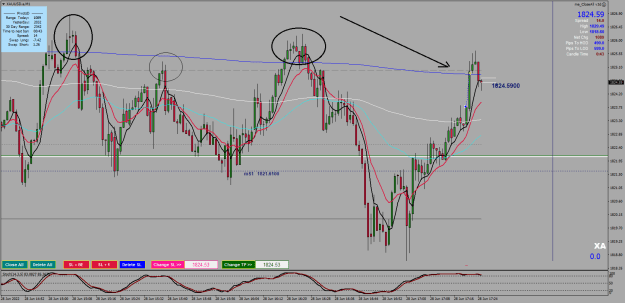 Click to Enlarge

Name: 28.06.2022.3.XAUUSD.aM1.png
Size: 37 KB