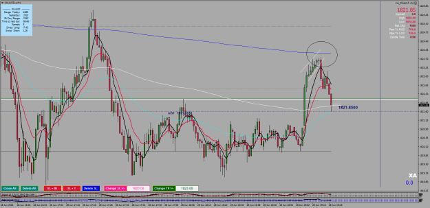 Click to Enlarge

Name: 28.06.22.4XAUUSD.aM1.png
Size: 36 KB