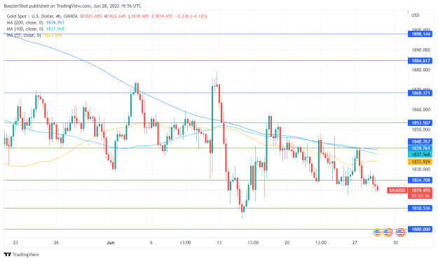 Click to Enlarge

Name: XAUUSD_2022-06-28_15-56-24.png
Size: 36 KB
