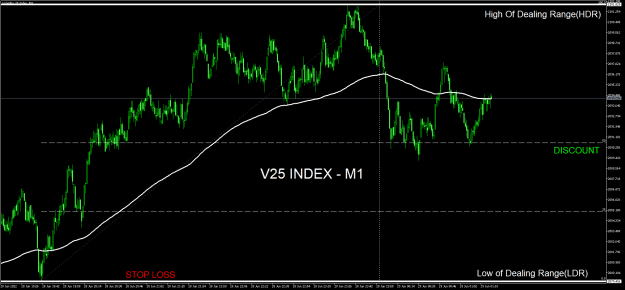 Click to Enlarge

Name: Volatility 25 IndexM1.png
Size: 27 KB