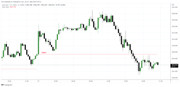 Click to Enlarge

Name: XAUUSD_2022-06-27_20-43-27.png
Size: 19 KB