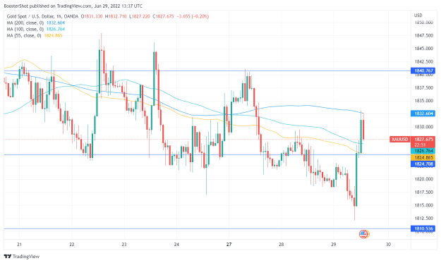 Click to Enlarge

Name: XAUUSD_2022-06-29_09-37-09.png
Size: 35 KB