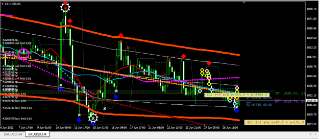 Click to Enlarge

Name: XAUUSD.png
Size: 26 KB