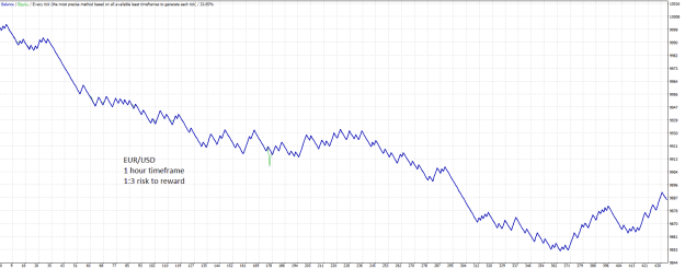 Click to Enlarge

Name: EUR.USD.png
Size: 18 KB