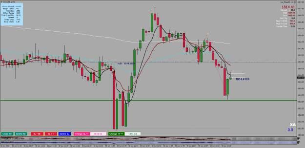 Click to Enlarge

Name: 30.06.2022.XAUUSD.aM1.png
Size: 28 KB