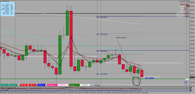 Click to Enlarge

Name: 30.06.2022.2XAUUSD.aH1.png
Size: 31 KB