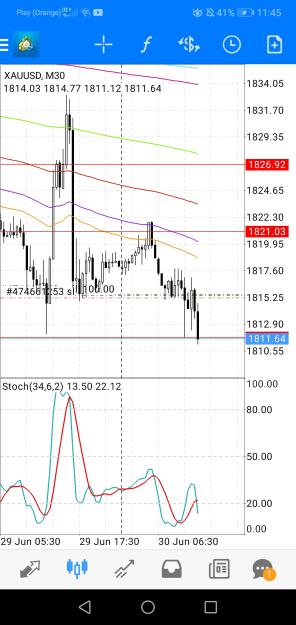 Click to Enlarge

Name: Screenshot_20220630_114524_net.metaquotes.metatrader4.jpg
Size: 571 KB