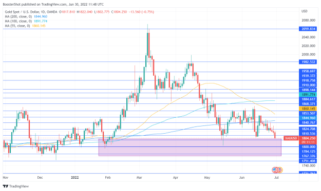 Click to Enlarge

Name: XAUUSD_2022-06-30_07-48-49.png
Size: 38 KB