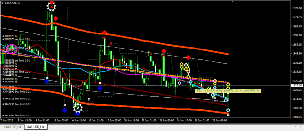 Click to Enlarge

Name: XAUUSD.png
Size: 22 KB