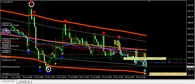 Click to Enlarge

Name: XAUUSD.png
Size: 24 KB