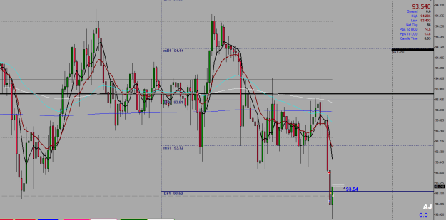 Click to Enlarge

Name: 30.06.2022AUDJPY.aM15.png
Size: 51 KB