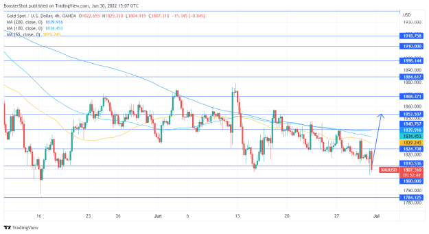 Click to Enlarge

Name: XAUUSD_2022-06-30_11-07-15.png
Size: 37 KB