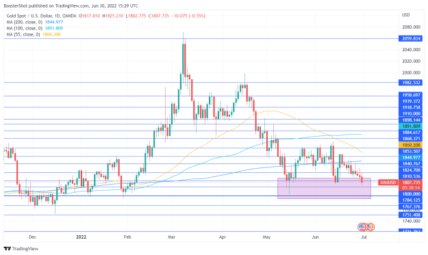 Click to Enlarge

Name: XAUUSD_2022-06-30_11-29-46.png
Size: 38 KB