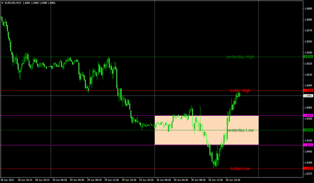 Click to Enlarge

Name: EURUSDM15.png
Size: 15 KB
