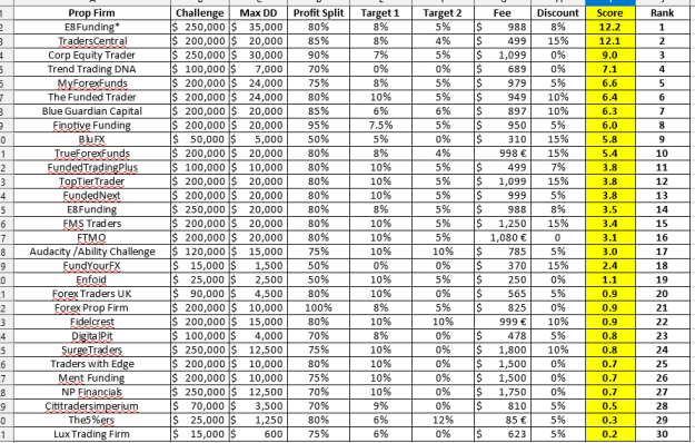 Click to Enlarge

Name: Prop ranks2.PNG
Size: 22 KB