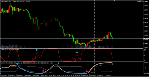 Click to Enlarge

Name: USDJPY_M15_ADXm_Schaff_TC_Compare.png
Size: 15 KB