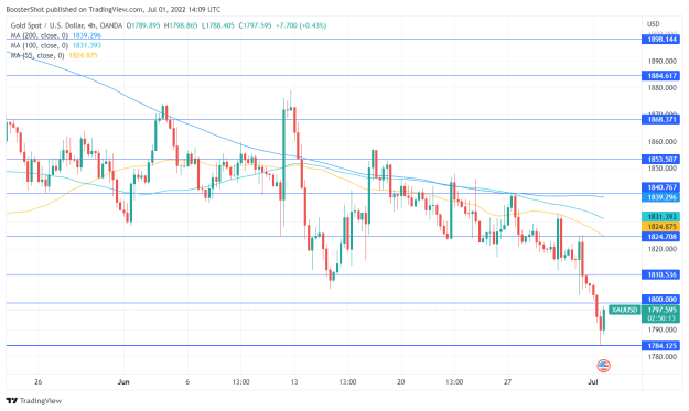 Click to Enlarge

Name: XAUUSD_2022-07-01_10-09-47.png
Size: 35 KB