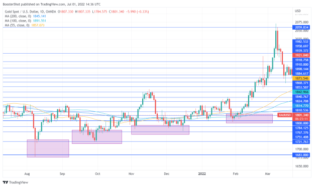 Click to Enlarge

Name: XAUUSD_2022-07-01_10-36-48.png
Size: 38 KB