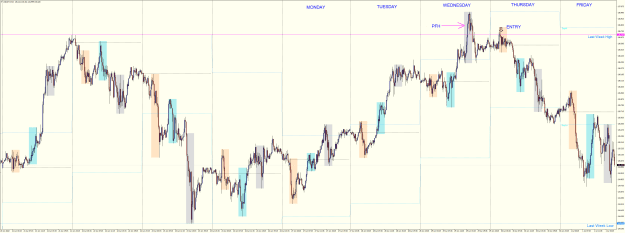 Click to Enlarge

Name: USDJPYM15 JUNE 29 PFH SHORT SETUP.png
Size: 62 KB