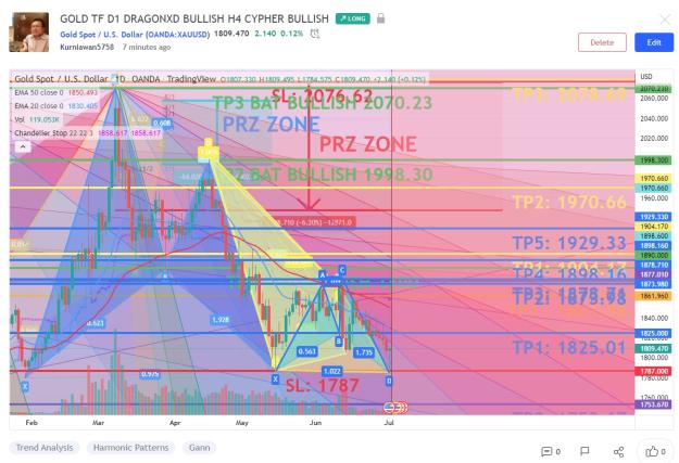 Click to Enlarge

Name: GOLD TF D1 H4.jpg
Size: 302 KB