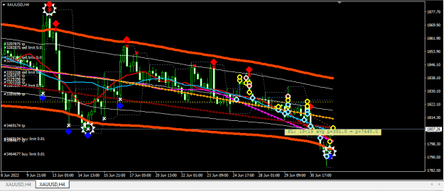 Click to Enlarge

Name: XAUUSD.png
Size: 22 KB