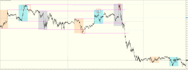 Click to Enlarge

Name: SPXUSDM1 PFH PFL 1M BIG PICTURE.png
Size: 48 KB