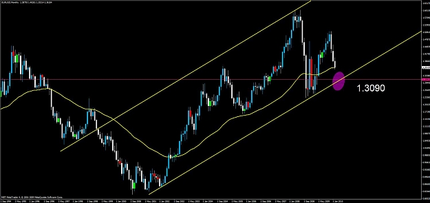 Click to Enlarge

Name: eurusd monthly.jpg
Size: 85 KB