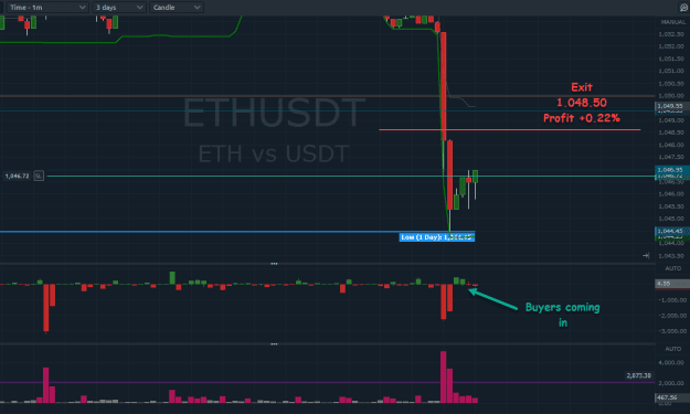 Click to Enlarge

Name: ETH long 4 july.png
Size: 21 KB